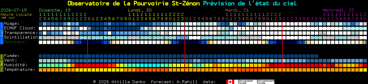 Current forecast for Observatoire de la Pourvoirie St-Z�non Clear Sky Chart