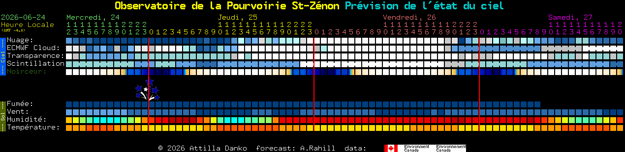 Current forecast for Observatoire de la Pourvoirie St-Z�non Clear Sky Chart