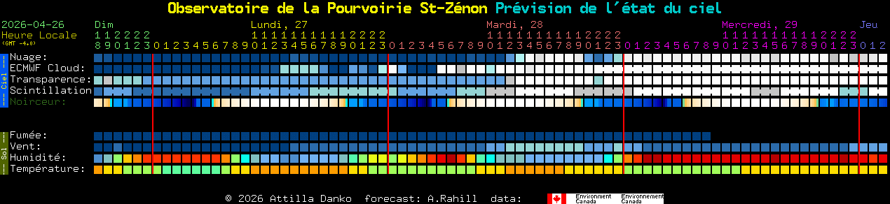 Current forecast for Observatoire de la Pourvoirie St-Z�non Clear Sky Chart