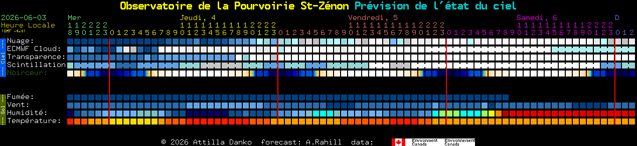 Current forecast for Observatoire de la Pourvoirie St-Z�non Clear Sky Chart