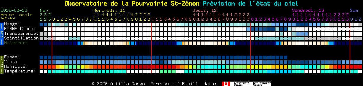 Current forecast for Observatoire de la Pourvoirie St-Z�non Clear Sky Chart