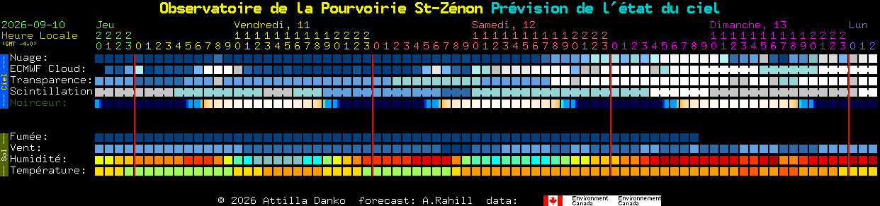 Current forecast for Observatoire de la Pourvoirie St-Z�non Clear Sky Chart