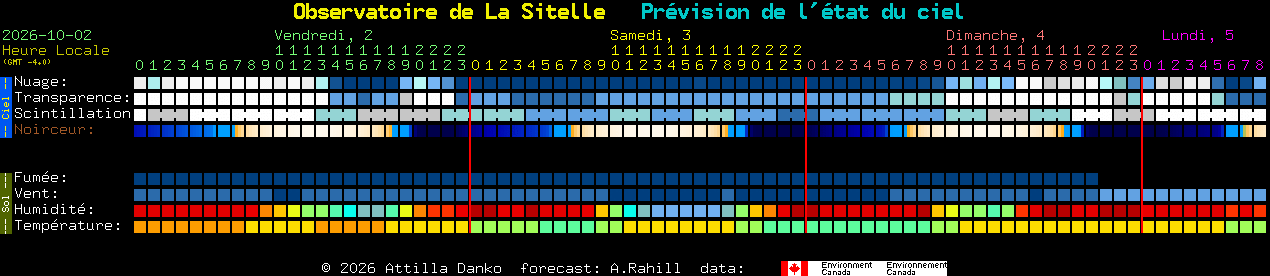 Current forecast for Observatoire de La Sitelle Clear Sky Chart