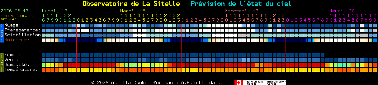 Current forecast for Observatoire de La Sitelle Clear Sky Chart