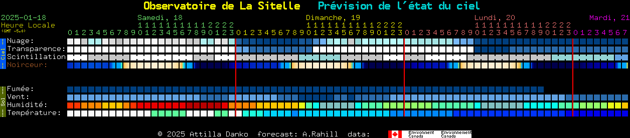 Current forecast for Observatoire de La Sitelle Clear Sky Chart