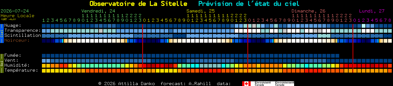 Current forecast for Observatoire de La Sitelle Clear Sky Chart