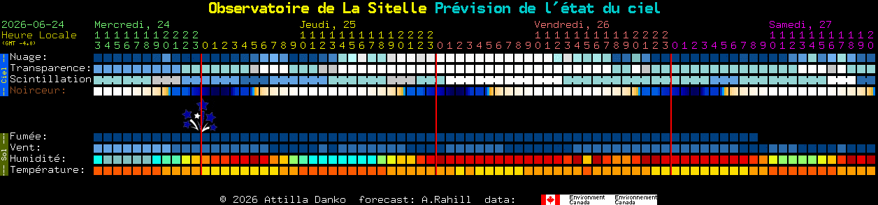 Current forecast for Observatoire de La Sitelle Clear Sky Chart