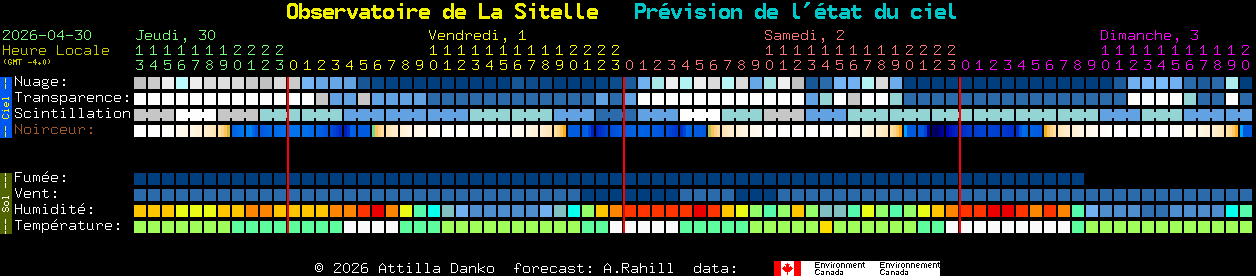 Current forecast for Observatoire de La Sitelle Clear Sky Chart