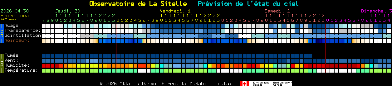Current forecast for Observatoire de La Sitelle Clear Sky Chart