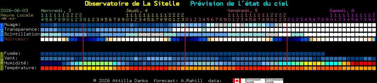 Current forecast for Observatoire de La Sitelle Clear Sky Chart