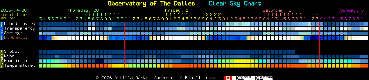 Current forecast for Observatory of The Dalles Clear Sky Chart