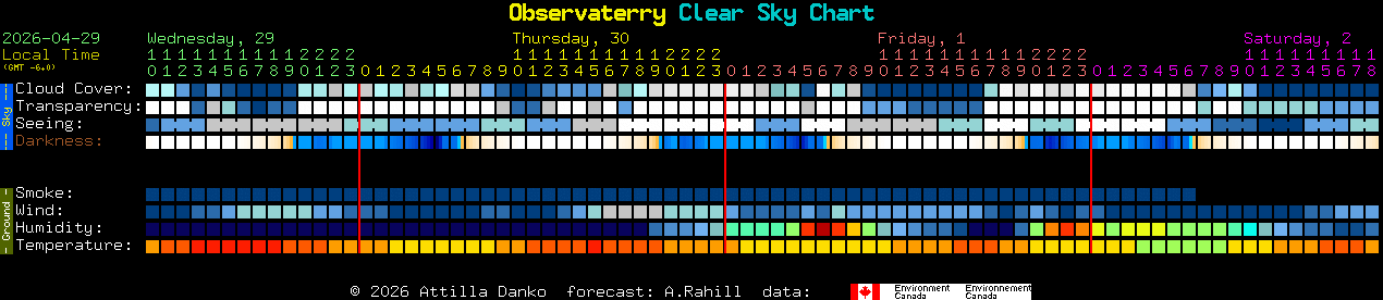 Current forecast for Observaterry Clear Sky Chart