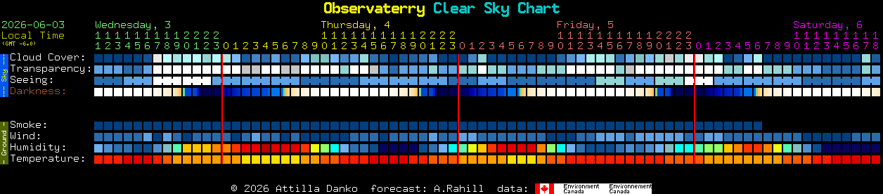 Current forecast for Observaterry Clear Sky Chart