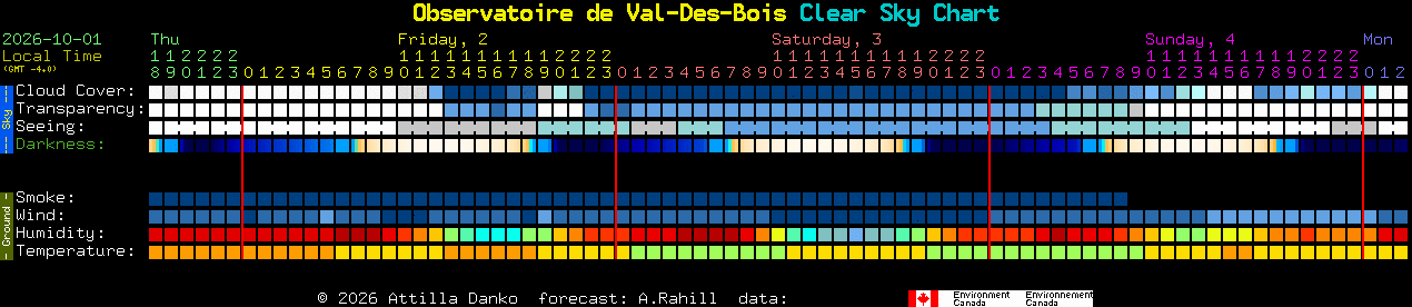 Current forecast for Observatoire de Val-Des-Bois Clear Sky Chart