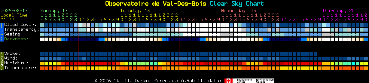 Current forecast for Observatoire de Val-Des-Bois Clear Sky Chart
