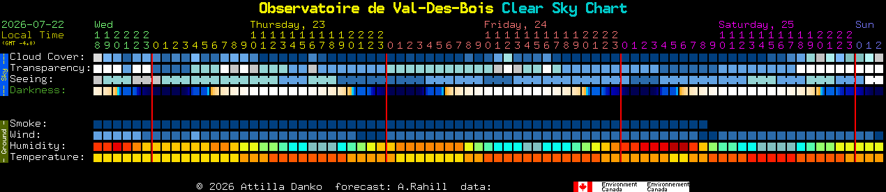 Current forecast for Observatoire de Val-Des-Bois Clear Sky Chart