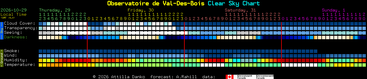 Current forecast for Observatoire de Val-Des-Bois Clear Sky Chart