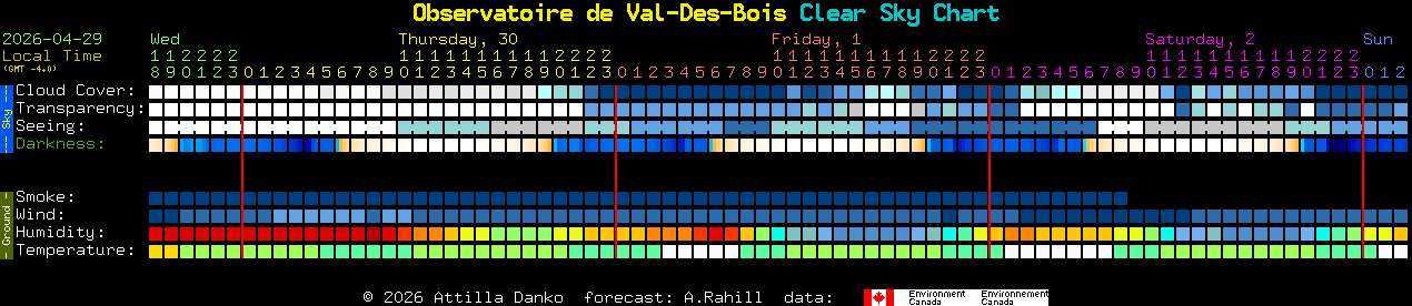 Current forecast for Observatoire de Val-Des-Bois Clear Sky Chart