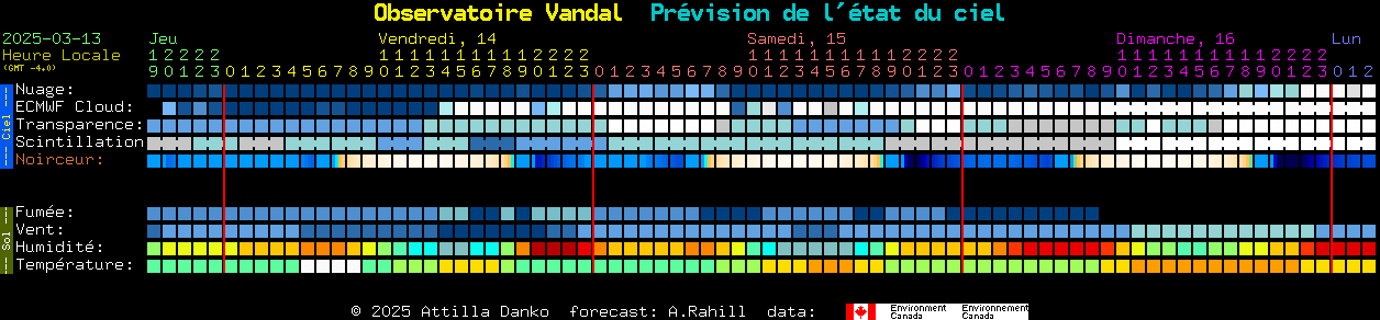 Current forecast for Observatoire Vandal Clear Sky Chart