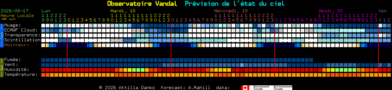 Current forecast for Observatoire Vandal Clear Sky Chart