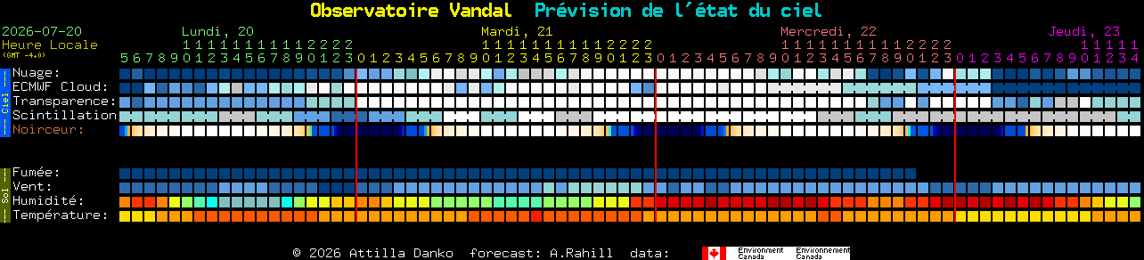 Current forecast for Observatoire Vandal Clear Sky Chart
