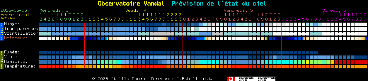 Current forecast for Observatoire Vandal Clear Sky Chart