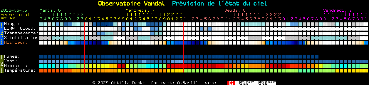 Current forecast for Observatoire Vandal Clear Sky Chart