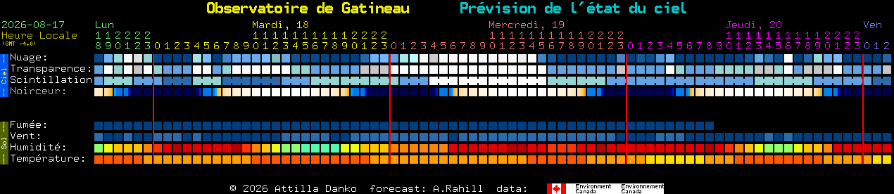 Current forecast for Observatoire de Gatineau Clear Sky Chart