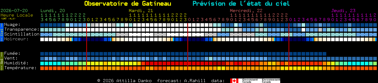 Current forecast for Observatoire de Gatineau Clear Sky Chart