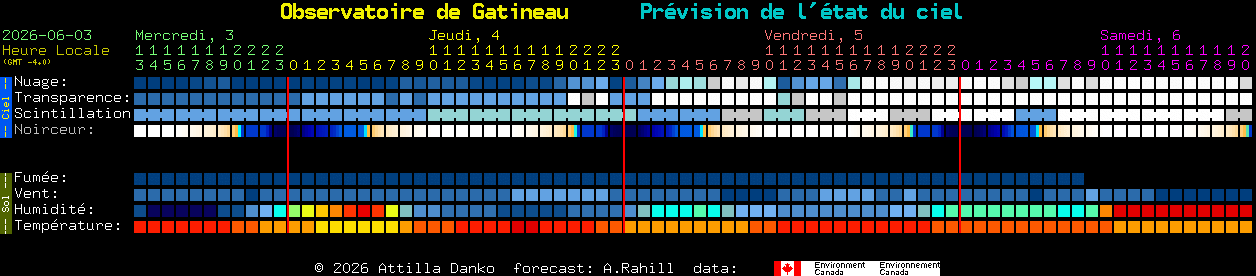 Current forecast for Observatoire de Gatineau Clear Sky Chart