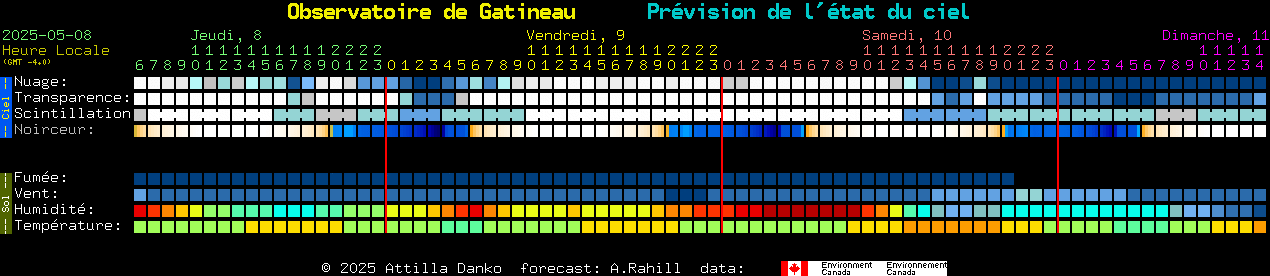 Current forecast for Observatoire de Gatineau Clear Sky Chart
