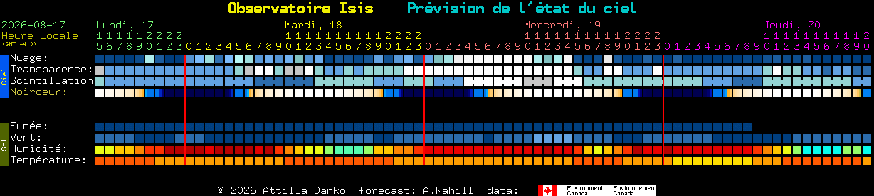 Current forecast for Observatoire Isis Clear Sky Chart