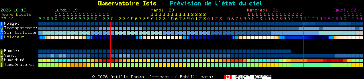 Current forecast for Observatoire Isis Clear Sky Chart