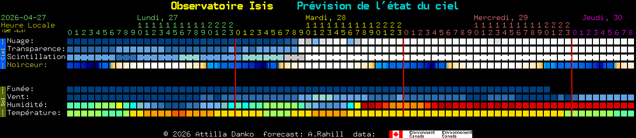 Current forecast for Observatoire Isis Clear Sky Chart