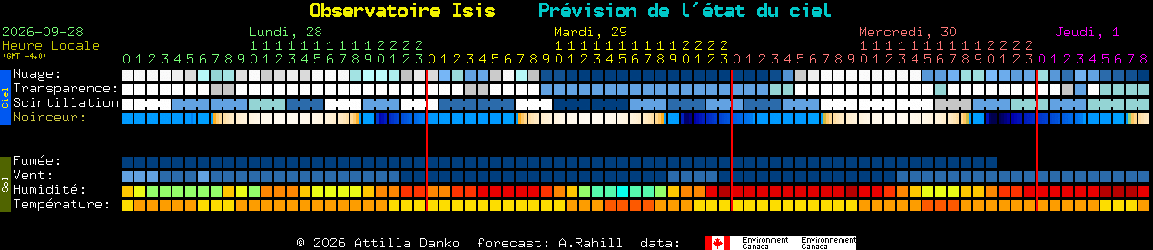 Current forecast for Observatoire Isis Clear Sky Chart