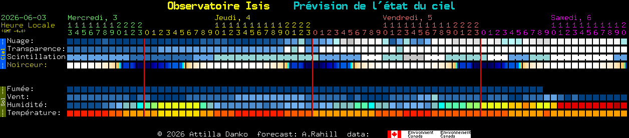 Current forecast for Observatoire Isis Clear Sky Chart