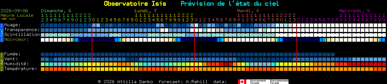 Current forecast for Observatoire Isis Clear Sky Chart
