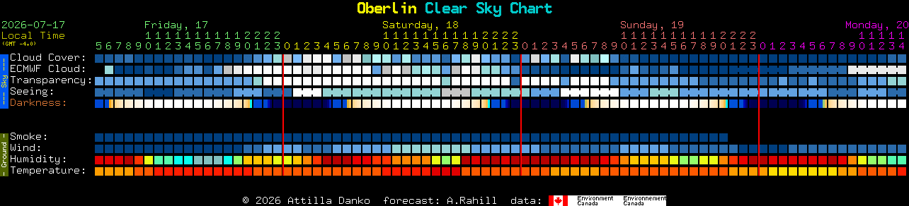 Current forecast for Oberlin Clear Sky Chart