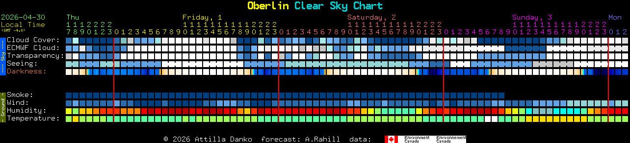 Current forecast for Oberlin Clear Sky Chart