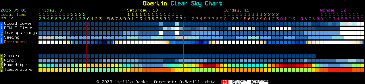 Current forecast for Oberlin Clear Sky Chart