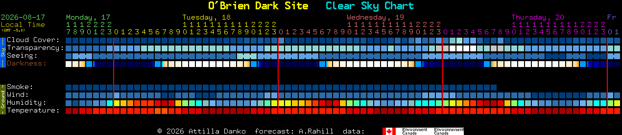 Current forecast for O'Brien Dark Site Clear Sky Chart