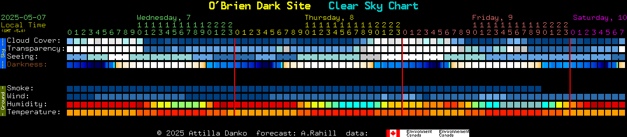 Current forecast for O'Brien Dark Site Clear Sky Chart