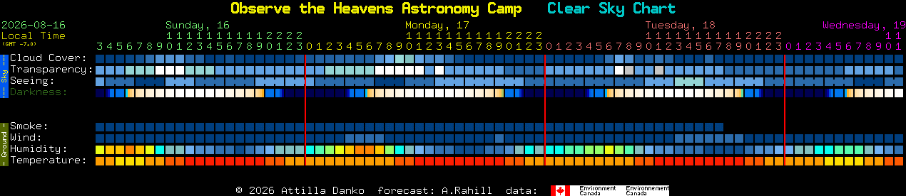 Current forecast for Observe the Heavens Astronomy Camp Clear Sky Chart