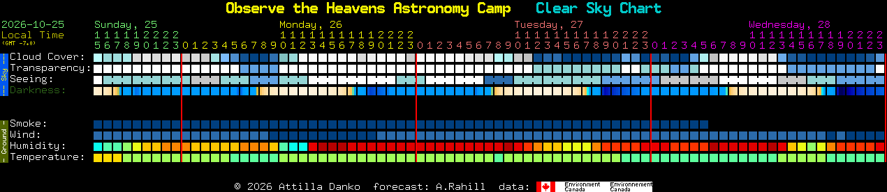 Current forecast for Observe the Heavens Astronomy Camp Clear Sky Chart