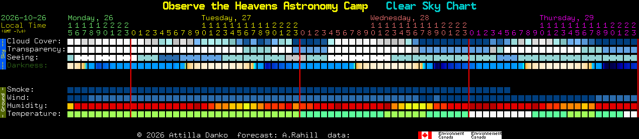 Current forecast for Observe the Heavens Astronomy Camp Clear Sky Chart