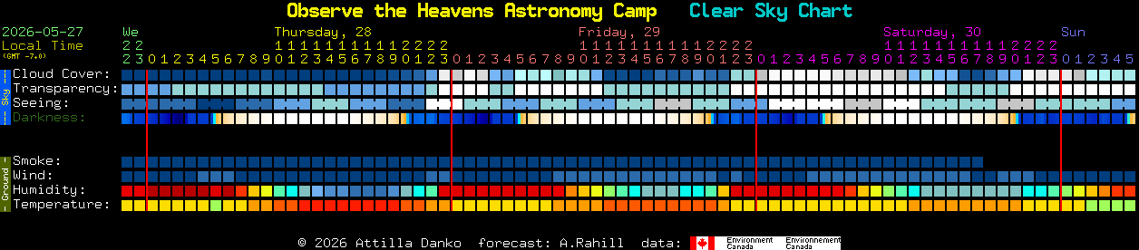 Current forecast for Observe the Heavens Astronomy Camp Clear Sky Chart