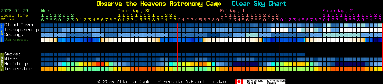 Current forecast for Observe the Heavens Astronomy Camp Clear Sky Chart
