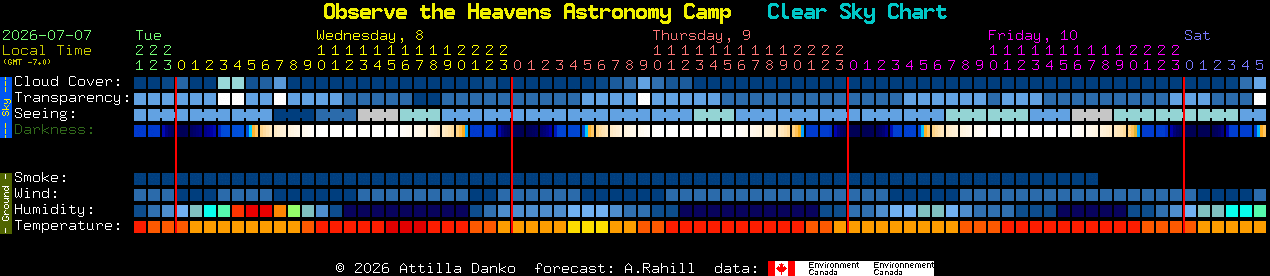 Current forecast for Observe the Heavens Astronomy Camp Clear Sky Chart