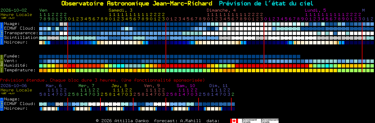 Current forecast for Observatoire Astronomique Jean-Marc-Richard Clear Sky Chart