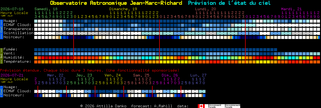 Current forecast for Observatoire Astronomique Jean-Marc-Richard Clear Sky Chart